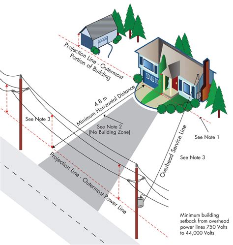 cable from pole to house to touching metal garage roof|power lines near garage roof.